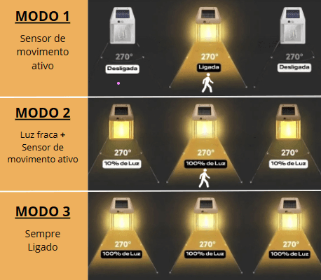 Lâmpada Solar Inteligente